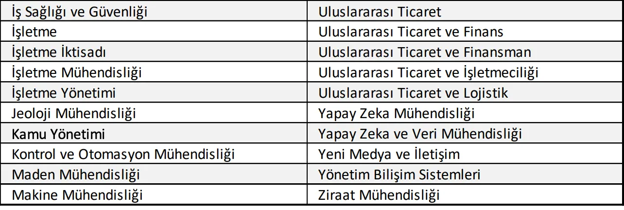 Banka sınavlarına başvurabilecek bölümler 2