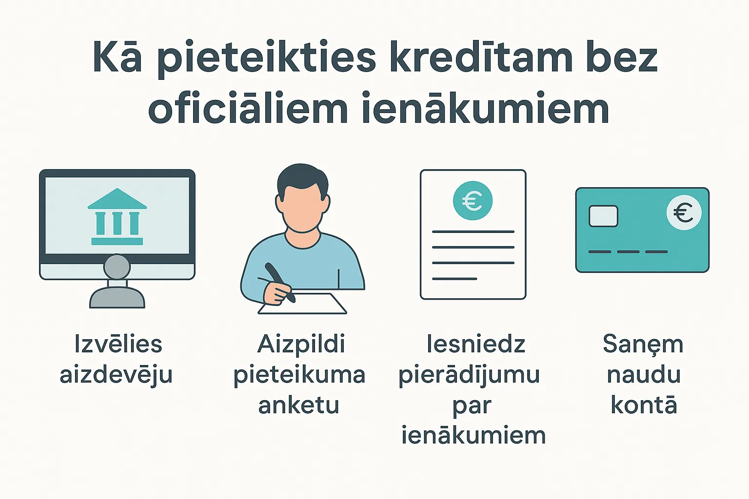 Infografika ar kredīta pieteikšanās soļiem cilvēkiem bez oficiāliem ienākumiem Latvijā.