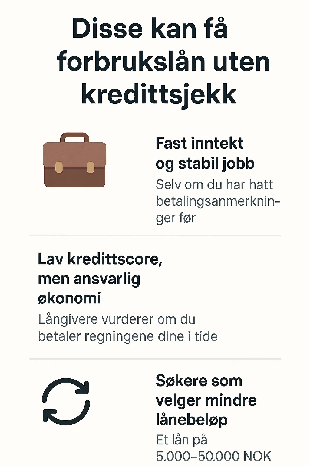 Infografikk som viser hvem som kan få forbrukslån uten kredittsjekk i Norge, inkludert personer med fast inntekt, lav kredittscore, refinansiering og mindre lånebeløp.
