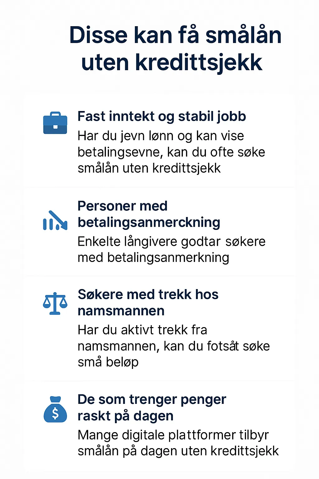 Infografikk som viser hvem som kan få smålån uten kredittsjekk i Norge, inkludert personer med fast inntekt, betalingsanmerkning, trekk hos namsmannen og de som trenger penger raskt.