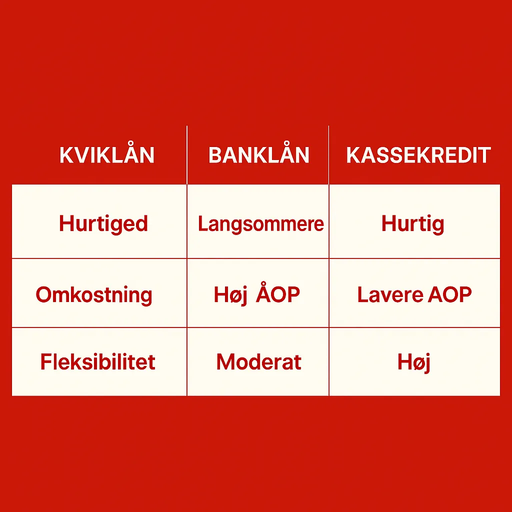 Bedre Alternativer: Når Kviklånet Ikke er Løsningen for Dig
